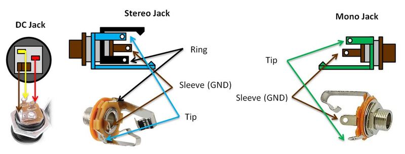 Stereo Guitar Jack Wiring